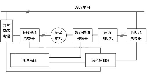 電力測功機(jī)測試平臺組成