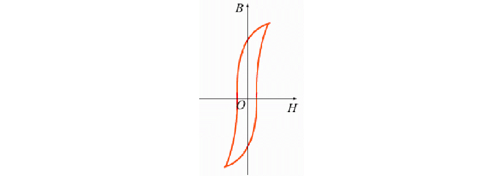 軟磁材料磁滯回線