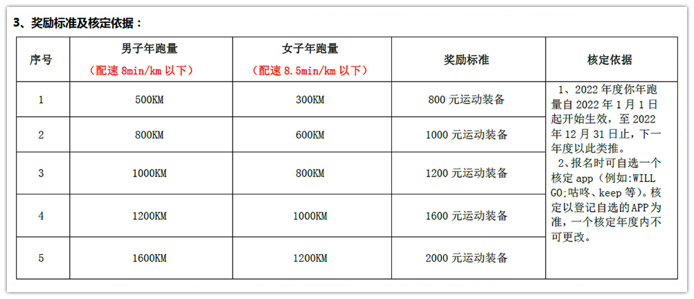 銀河電氣2022年度跑量獎勵活動順利完成