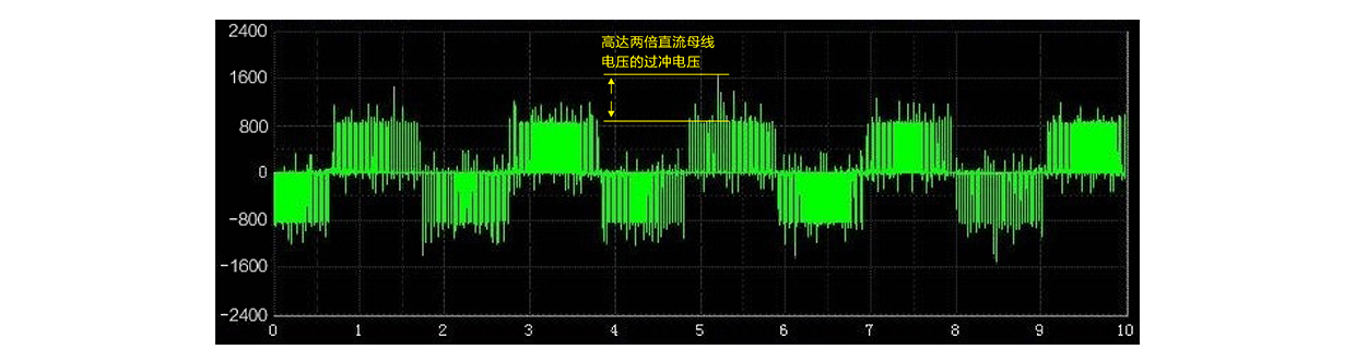 高達(dá)兩倍直流母線電壓的過(guò)沖電壓測(cè)量