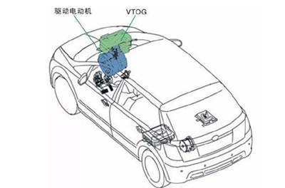 電動汽車驅動系統(tǒng)效率測量--基于WP4000變頻功率分析儀